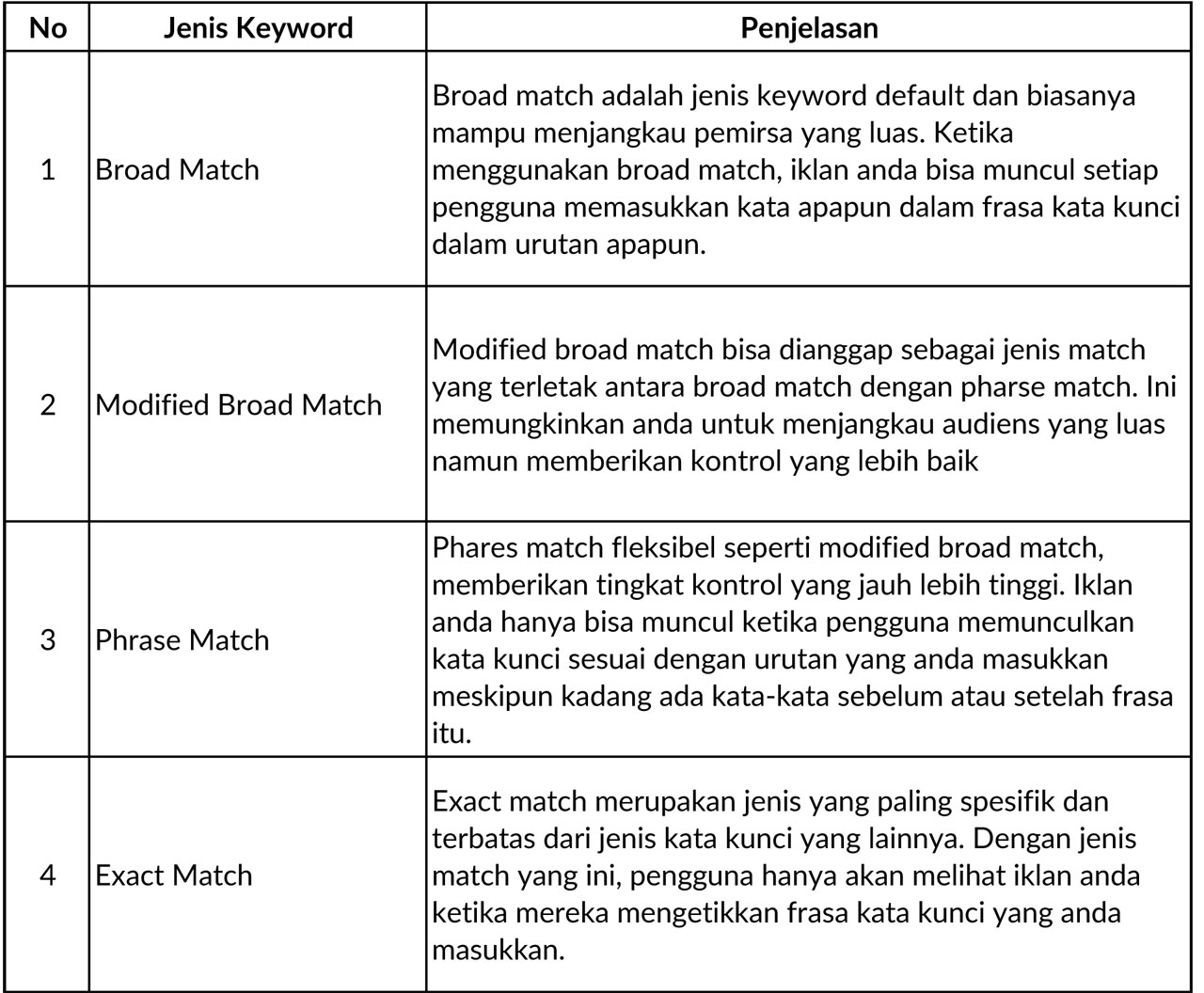 Detail Contoh Kata Kunci Dalam Iklan Nomer 29