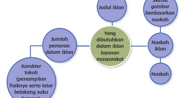 Detail Contoh Kata Kunci Dalam Iklan Nomer 55