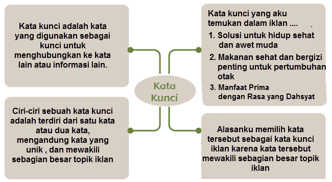 Detail Contoh Kata Kunci Dalam Kalimat Nomer 33