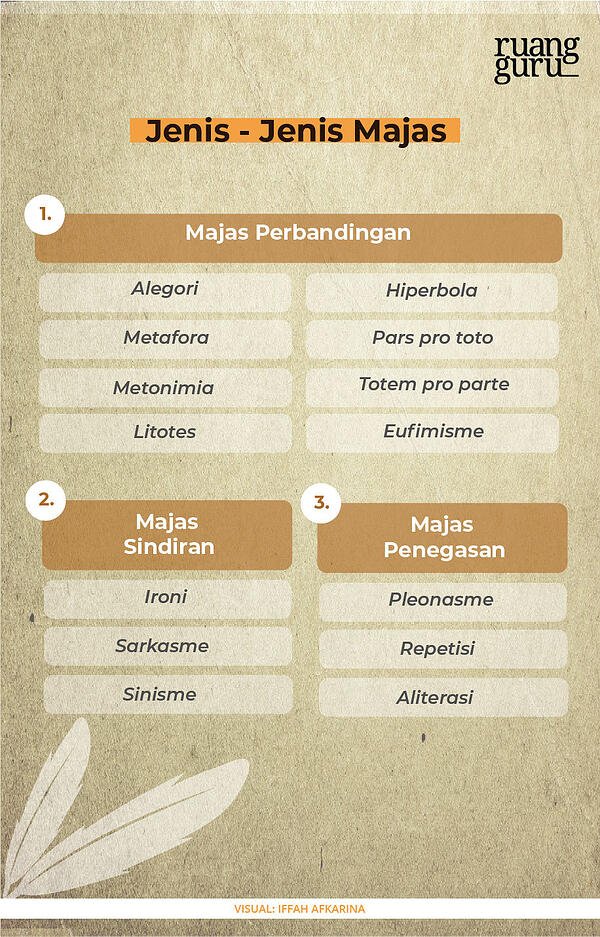 Detail Contoh Kata Majas Nomer 2