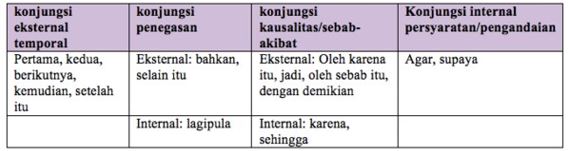 Detail Contoh Kata Modalitas Nomer 24