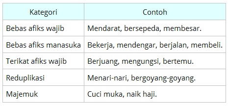 Detail Contoh Kata Nomina Dan Verba Nomer 25