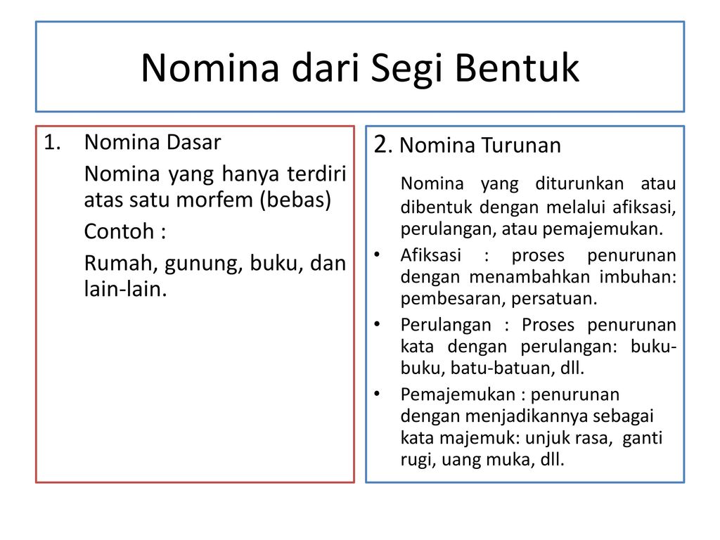 Detail Contoh Kata Nomina Dan Verba Nomer 39