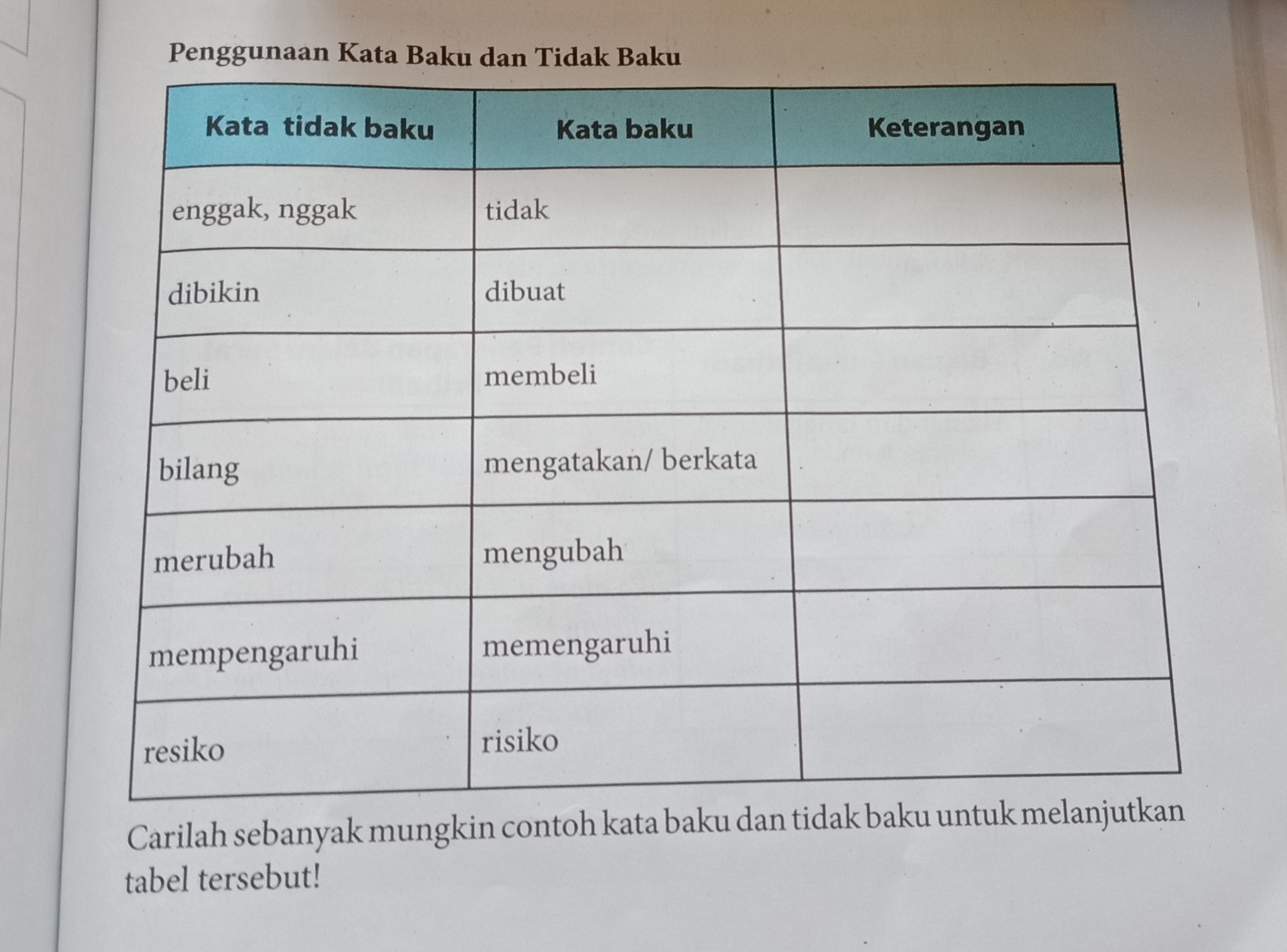 Detail Contoh Kata Non Baku Nomer 18