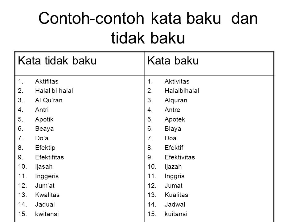 Detail Contoh Kata Non Baku Nomer 37