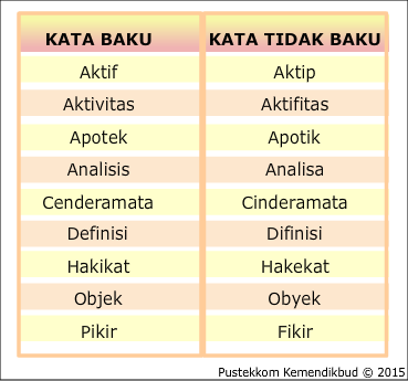 Detail Contoh Kata Non Baku Nomer 6