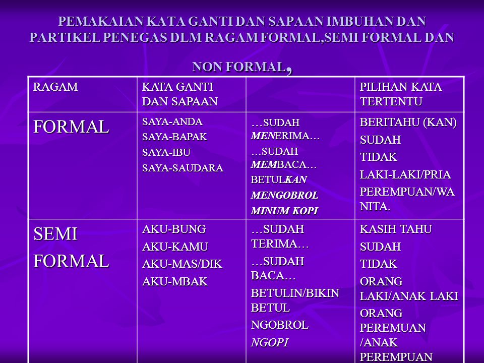 Detail Contoh Kata Non Formal Nomer 13