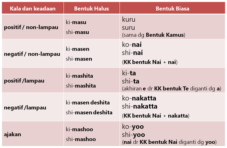 Detail Contoh Kata Non Formal Nomer 18