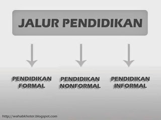 Detail Contoh Kata Non Formal Nomer 31