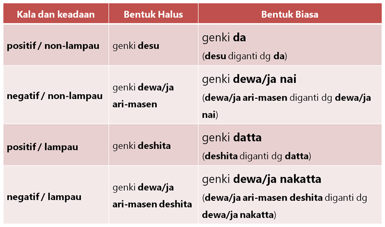 Detail Contoh Kata Non Formal Nomer 44