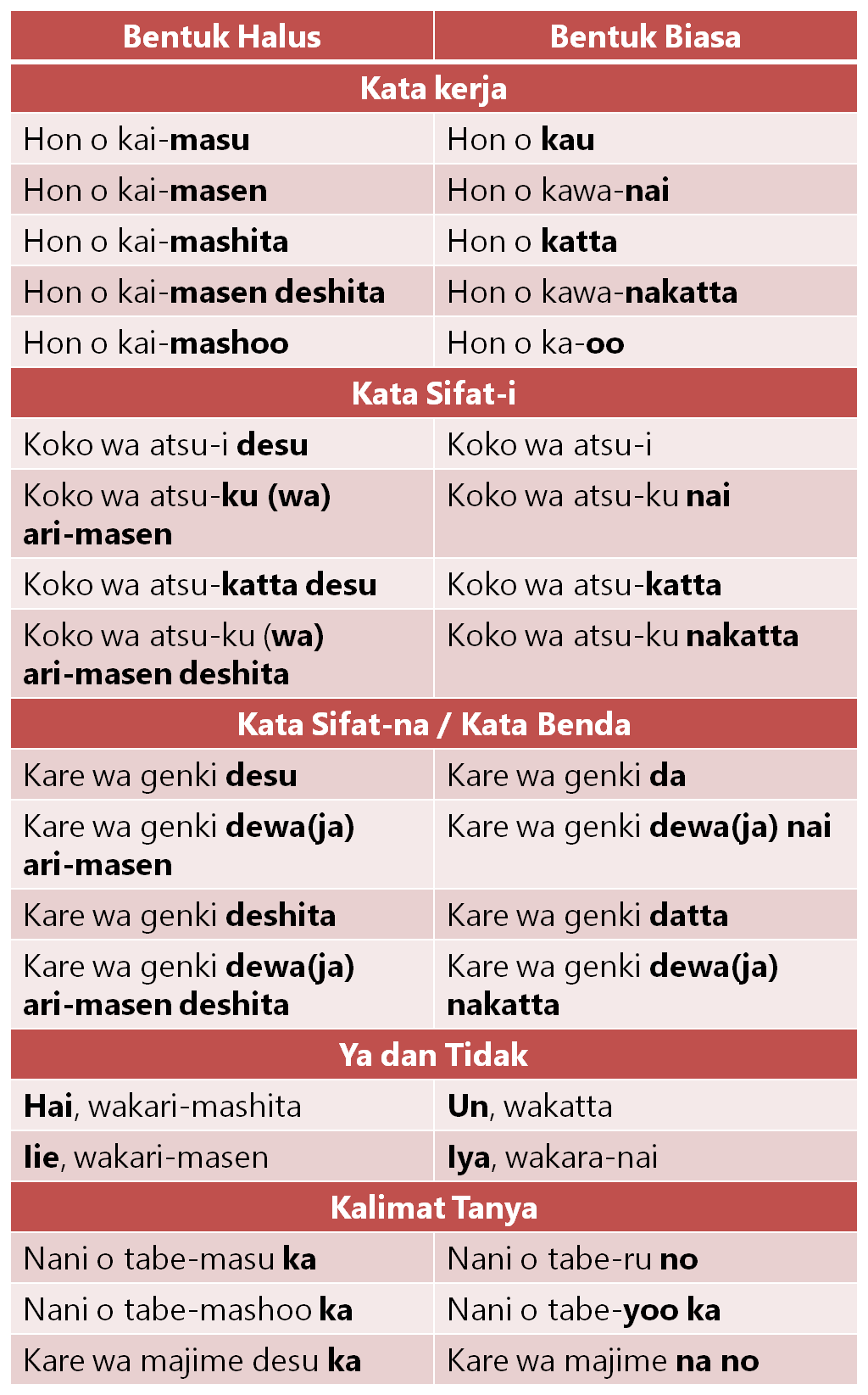 Detail Contoh Kata Non Formal Nomer 53