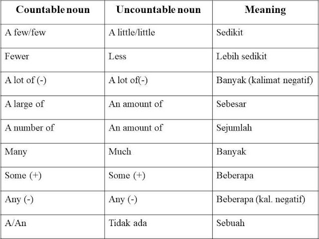 Detail Contoh Kata Noun Nomer 42