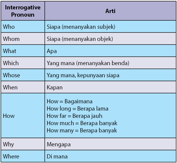 Detail Contoh Kata Objek Nomer 34