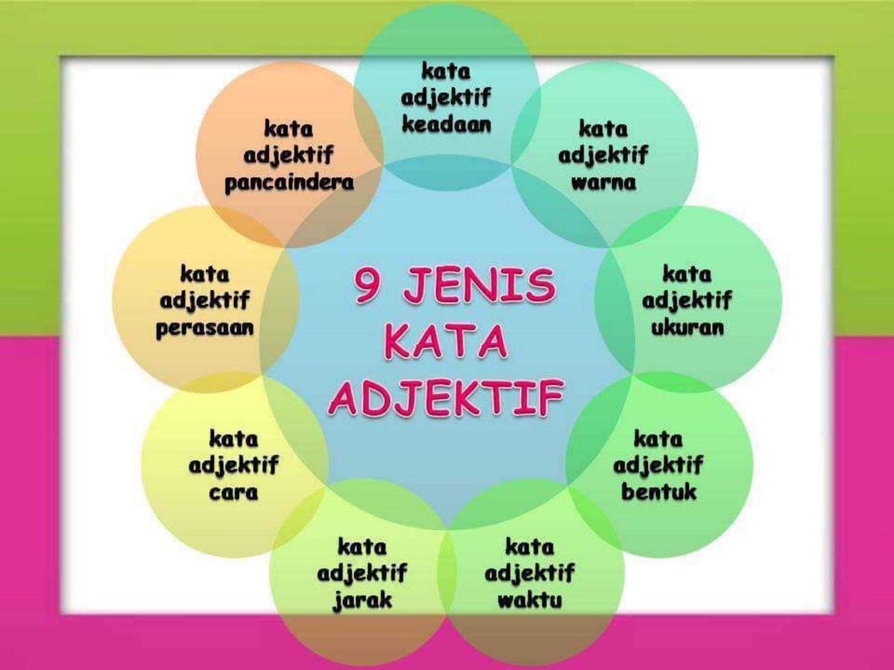 Detail Contoh Kata Objektif Nomer 30