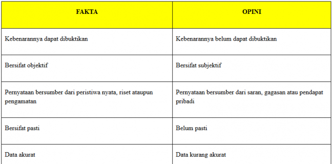 Detail Contoh Kata Opini Nomer 37