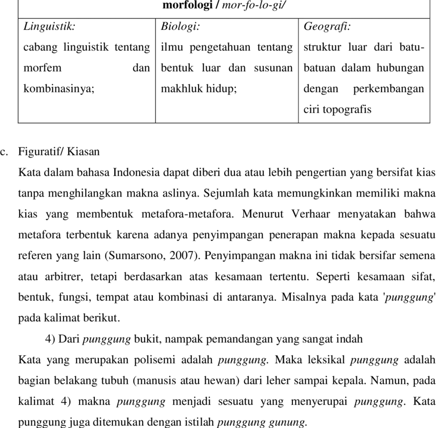 Detail Contoh Kata Polisemi Nomer 3