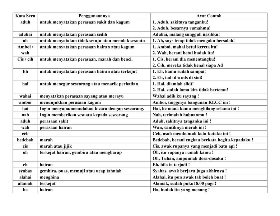 Detail Contoh Kata Seru Nomer 9