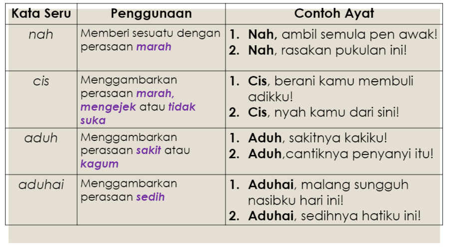 Detail Contoh Kata Seru Nomer 18