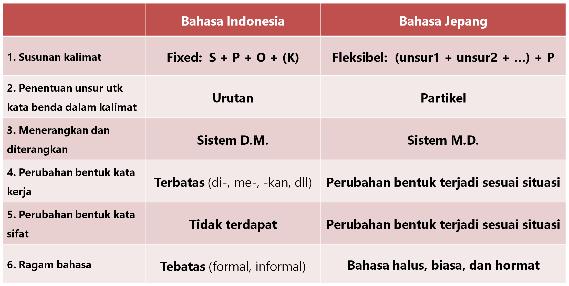 Detail Contoh Kata Sifat Indonesia Nomer 28