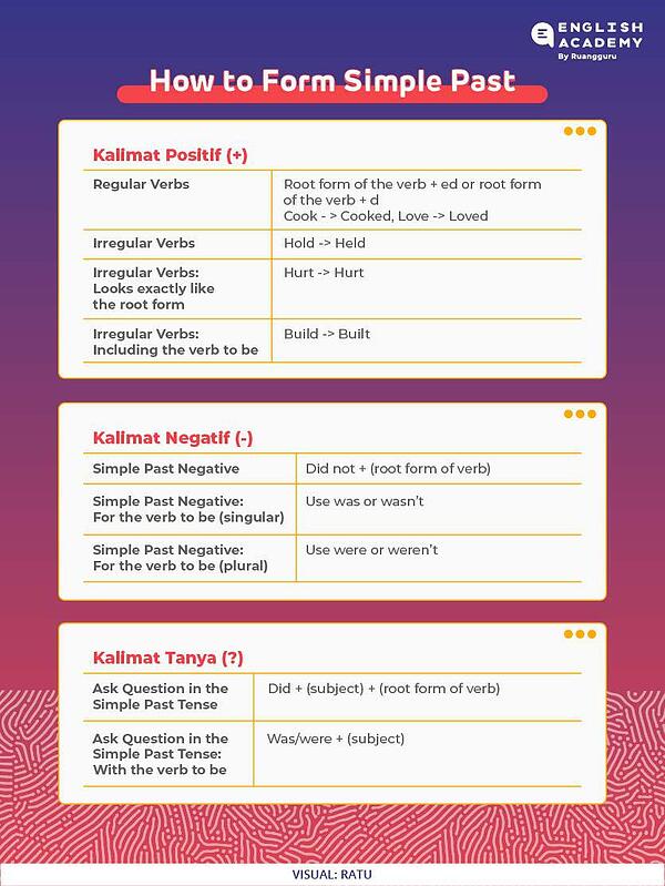 detail-contoh-kata-simple-past-tense-koleksi-nomer-25