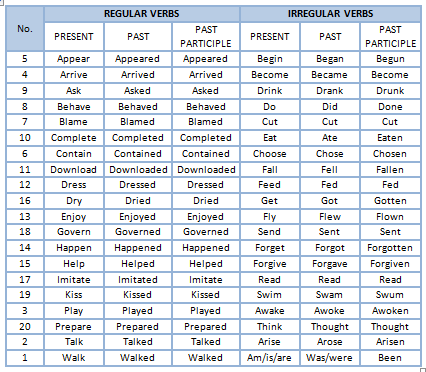 Detail Contoh Kata Simple Past Tense Nomer 32