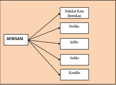 Detail Contoh Kata Sisipan Nomer 49