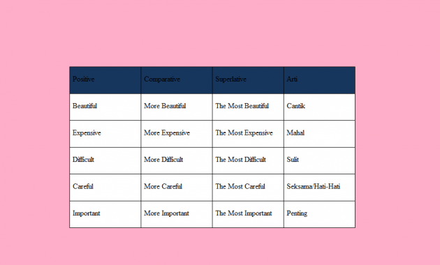 Detail Contoh Kata Superlative Nomer 2