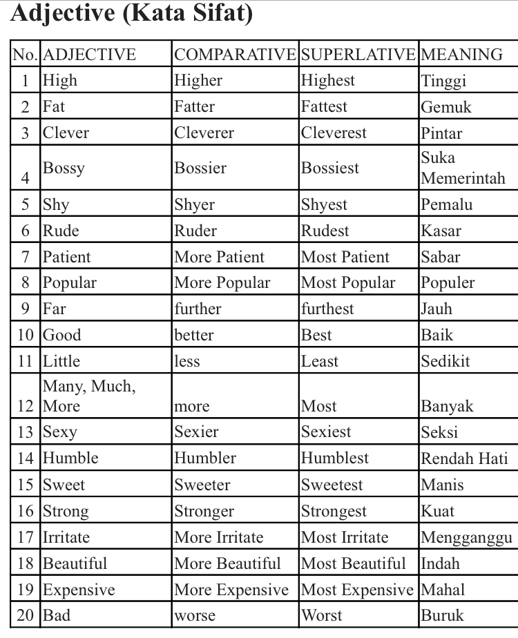 Detail Contoh Kata Superlative Nomer 13