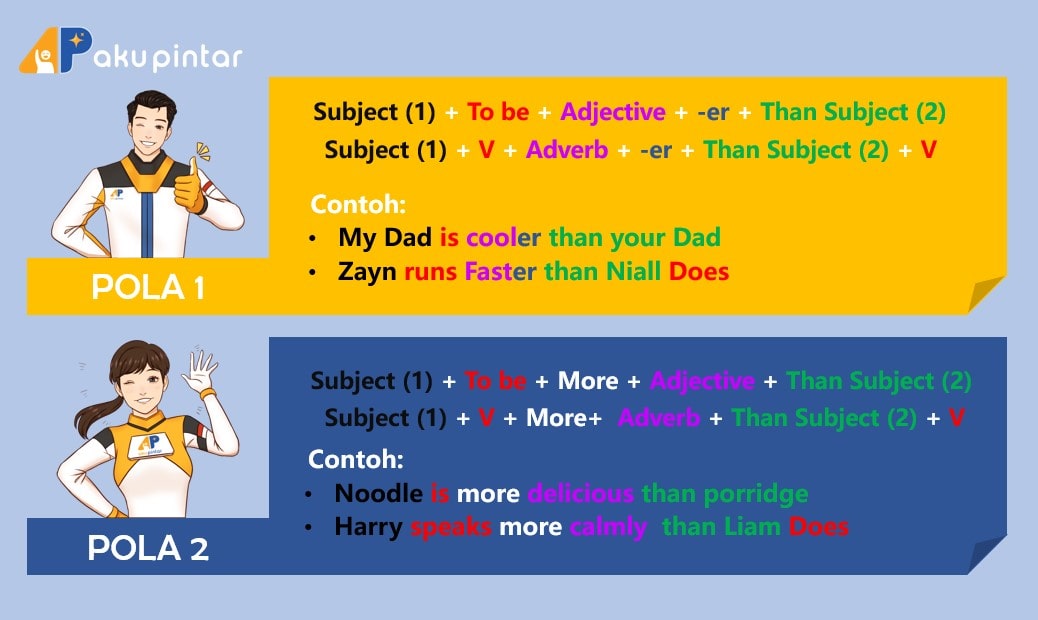 Detail Contoh Kata Superlative Nomer 32