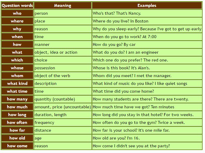 Detail Contoh Kata Superlative Nomer 44