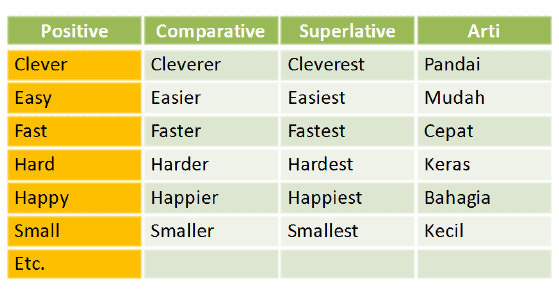 Detail Contoh Kata Superlative Nomer 51