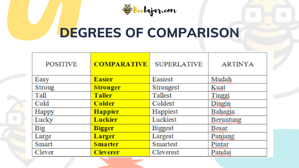 Detail Contoh Kata Superlative Nomer 52