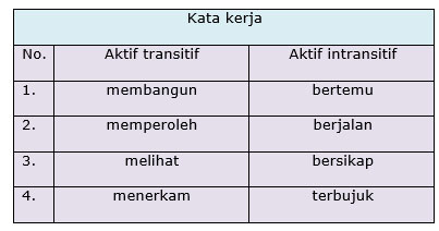 Detail Contoh Kata Transitif Nomer 18