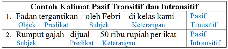 Detail Contoh Kata Transitif Nomer 40