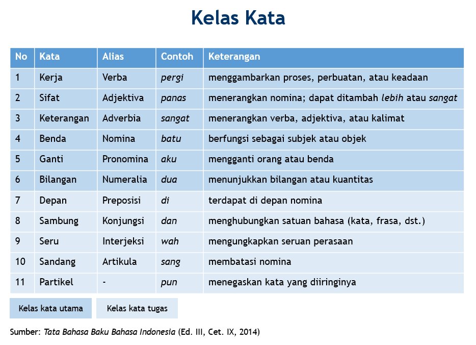 Detail Contoh Kata Tugas Nomer 15