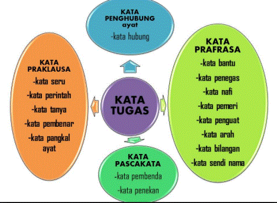 Detail Contoh Kata Tugas Nomer 25