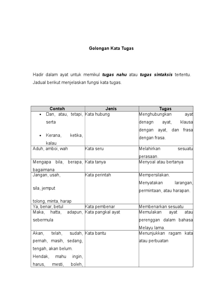 Detail Contoh Kata Tugas Nomer 28