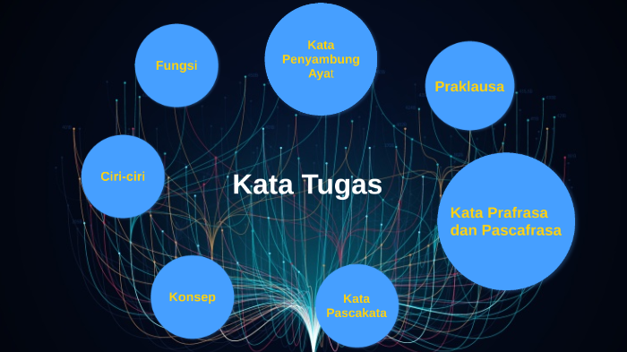 Detail Contoh Kata Tugas Nomer 30