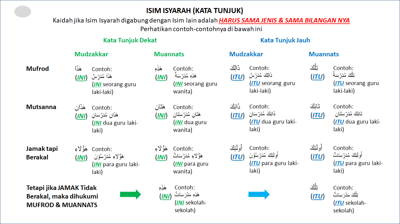 Detail Contoh Kata Tunjuk Nomer 32