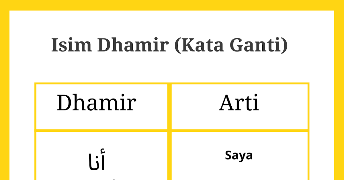 Detail Contoh Kata Tunjuk Nomer 39