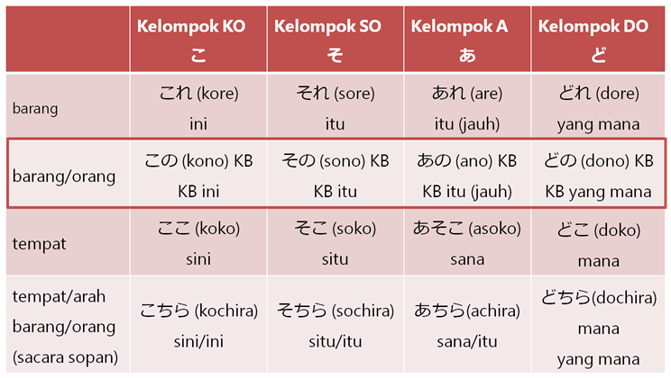 Detail Contoh Kata Tunjuk Nomer 51