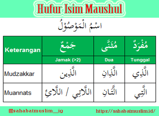 Detail Contoh Kata Tunjuk Nomer 52