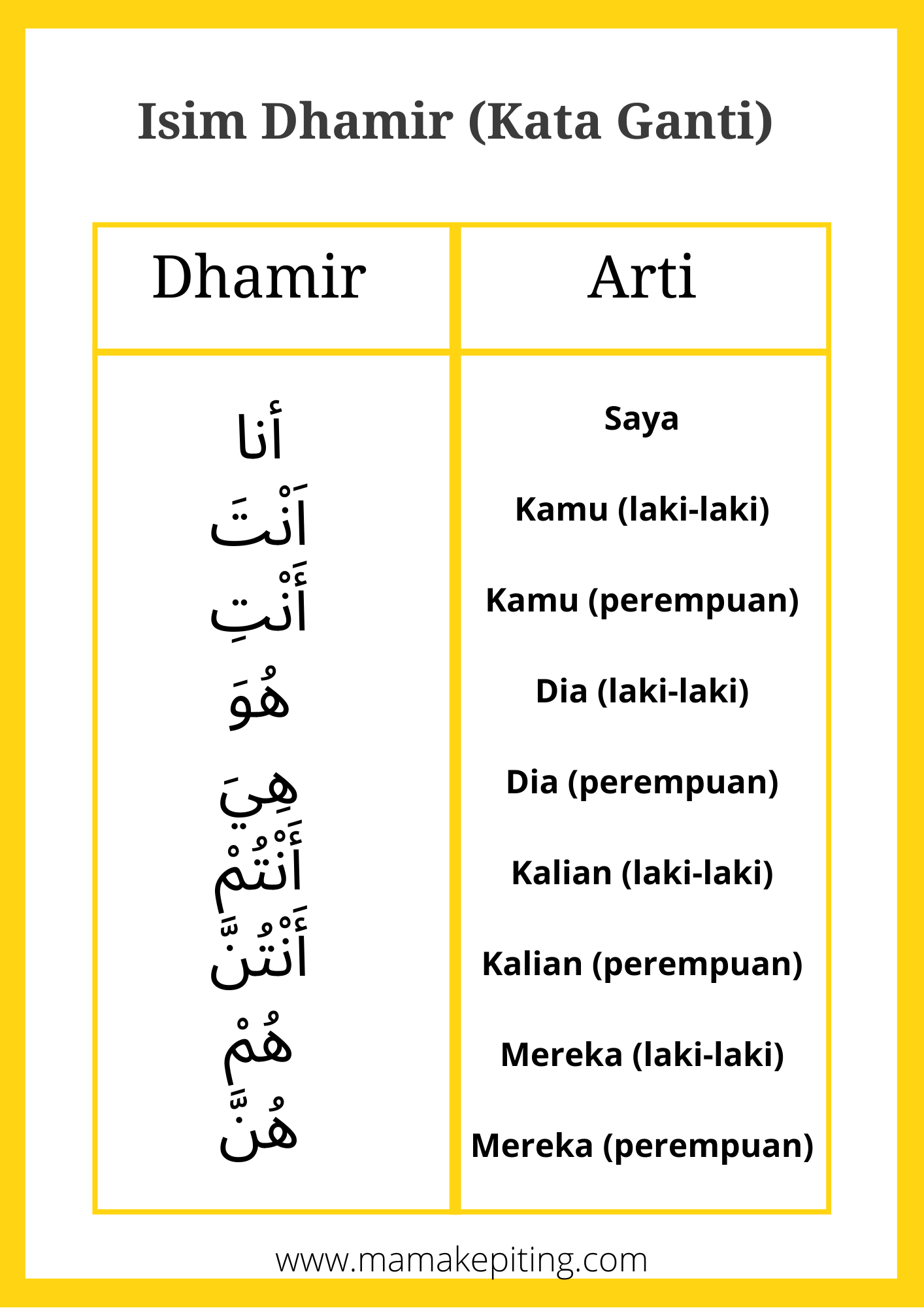 Detail Contoh Kata Tunjuk Nomer 9