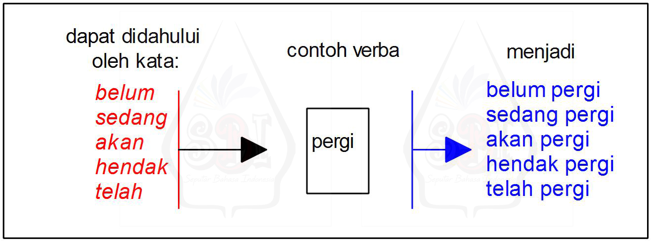 Detail Contoh Kata Turunan Nomer 53