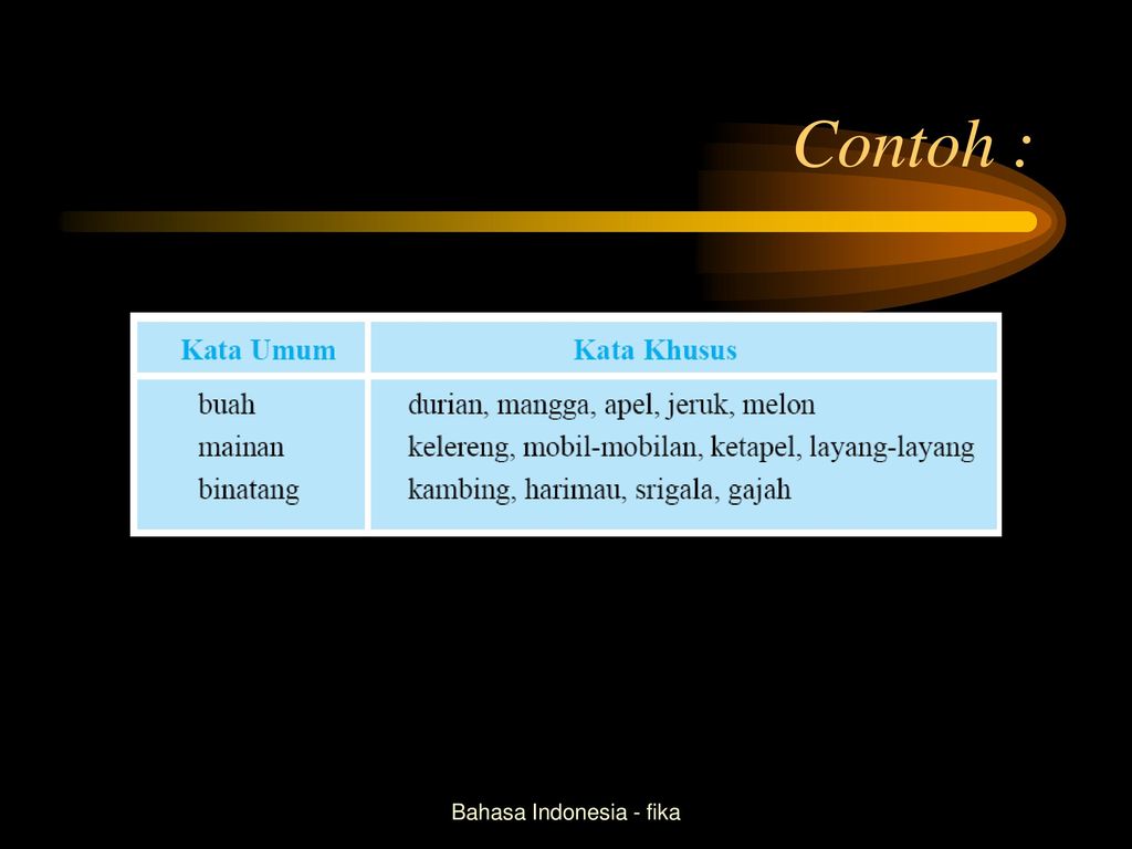 Detail Contoh Kata Umum Nomer 54