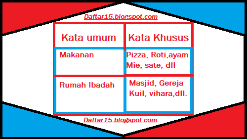 Detail Contoh Kata Umum Nomer 7