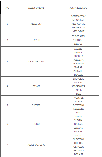 Detail Contoh Kata Umum Nomer 8