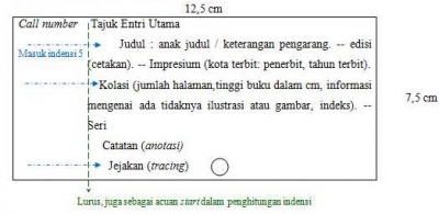 Detail Contoh Katalog Perpustakaan Nomer 31