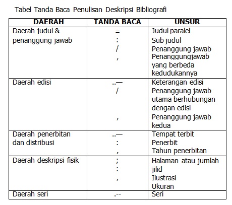 Detail Contoh Katalog Perpustakaan Nomer 7