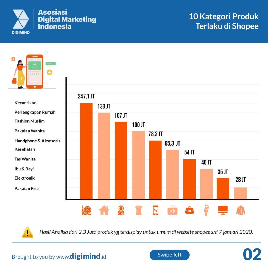 Detail Contoh Kategori Produk Nomer 16